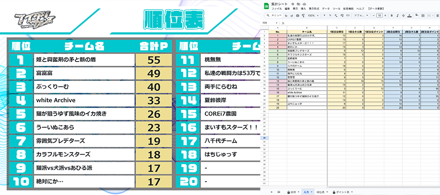 順位表生成ツール